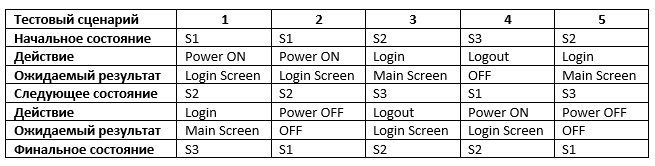 state_transition_5_2